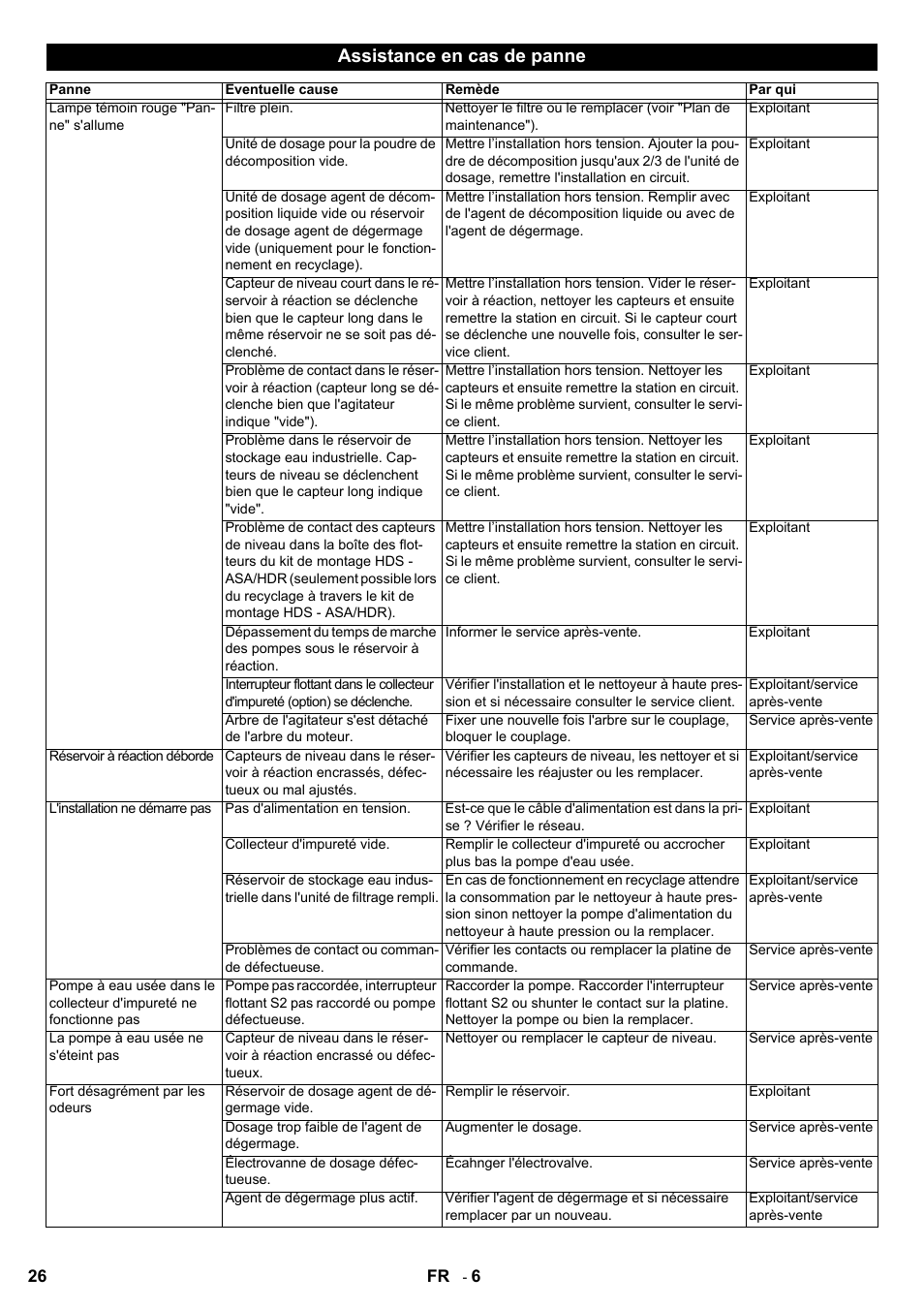 Assistance en cas de panne | Karcher HDR 777 EU User Manual | Page 26 / 96