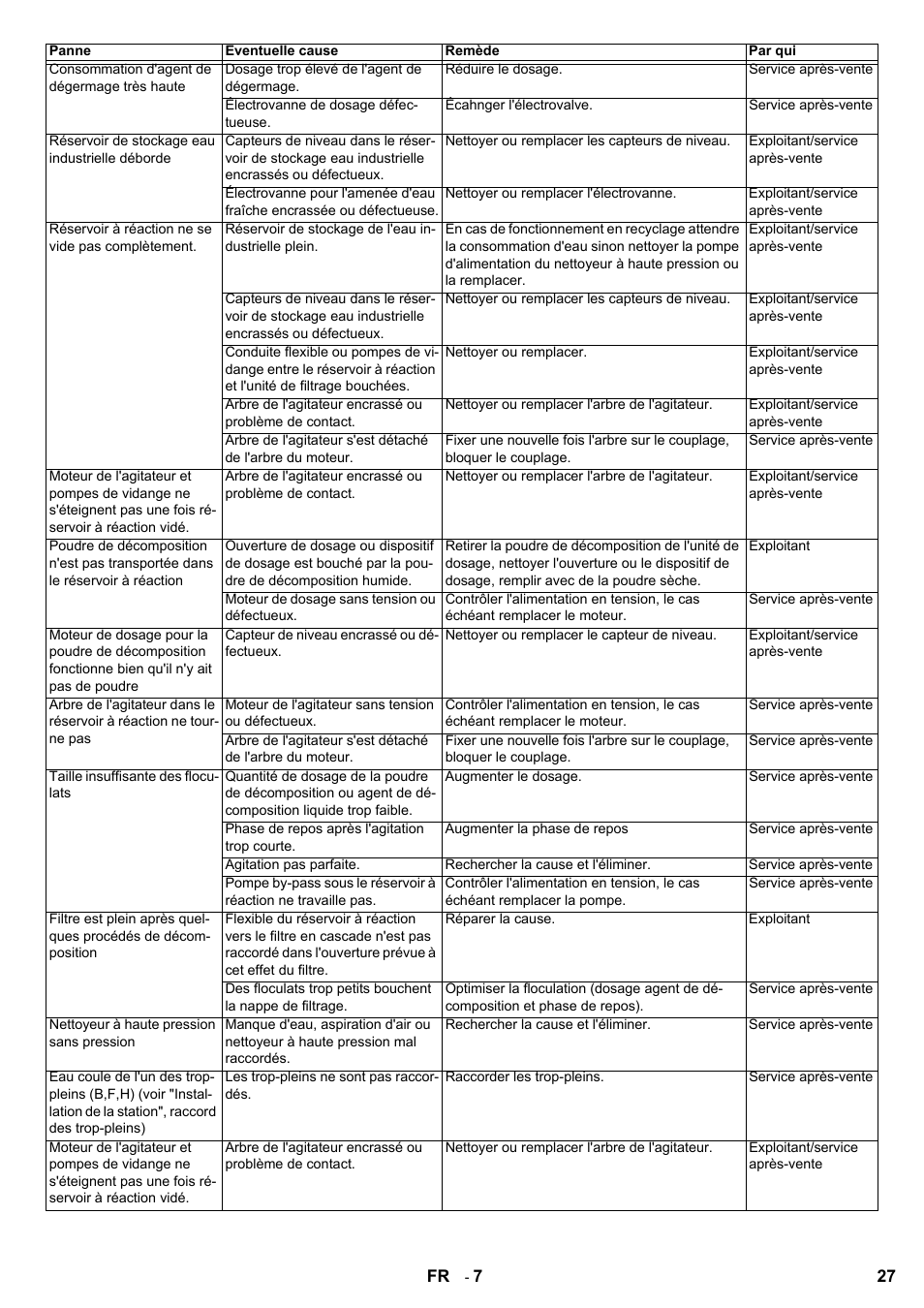 Karcher HDR 777 EU User Manual | Page 27 / 96