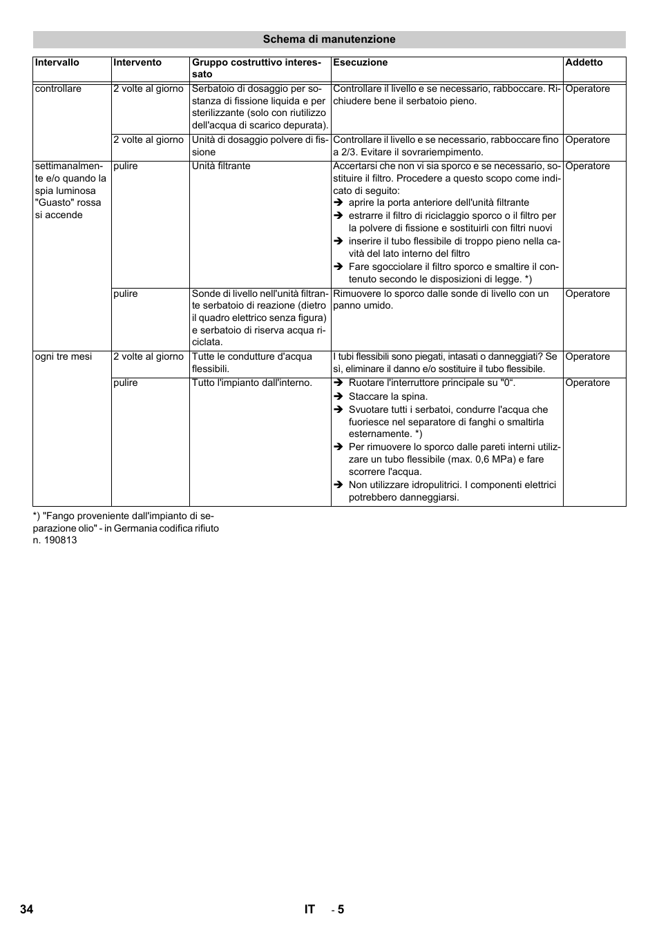 Karcher HDR 777 EU User Manual | Page 34 / 96