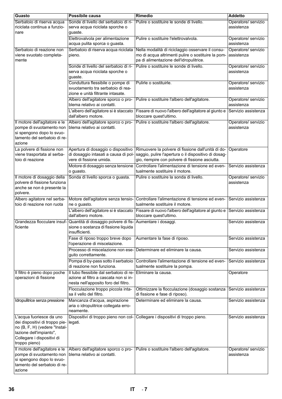 Karcher HDR 777 EU User Manual | Page 36 / 96