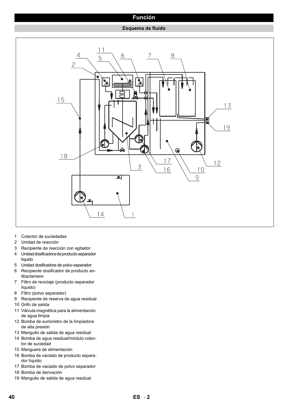 Función | Karcher HDR 777 EU User Manual | Page 40 / 96