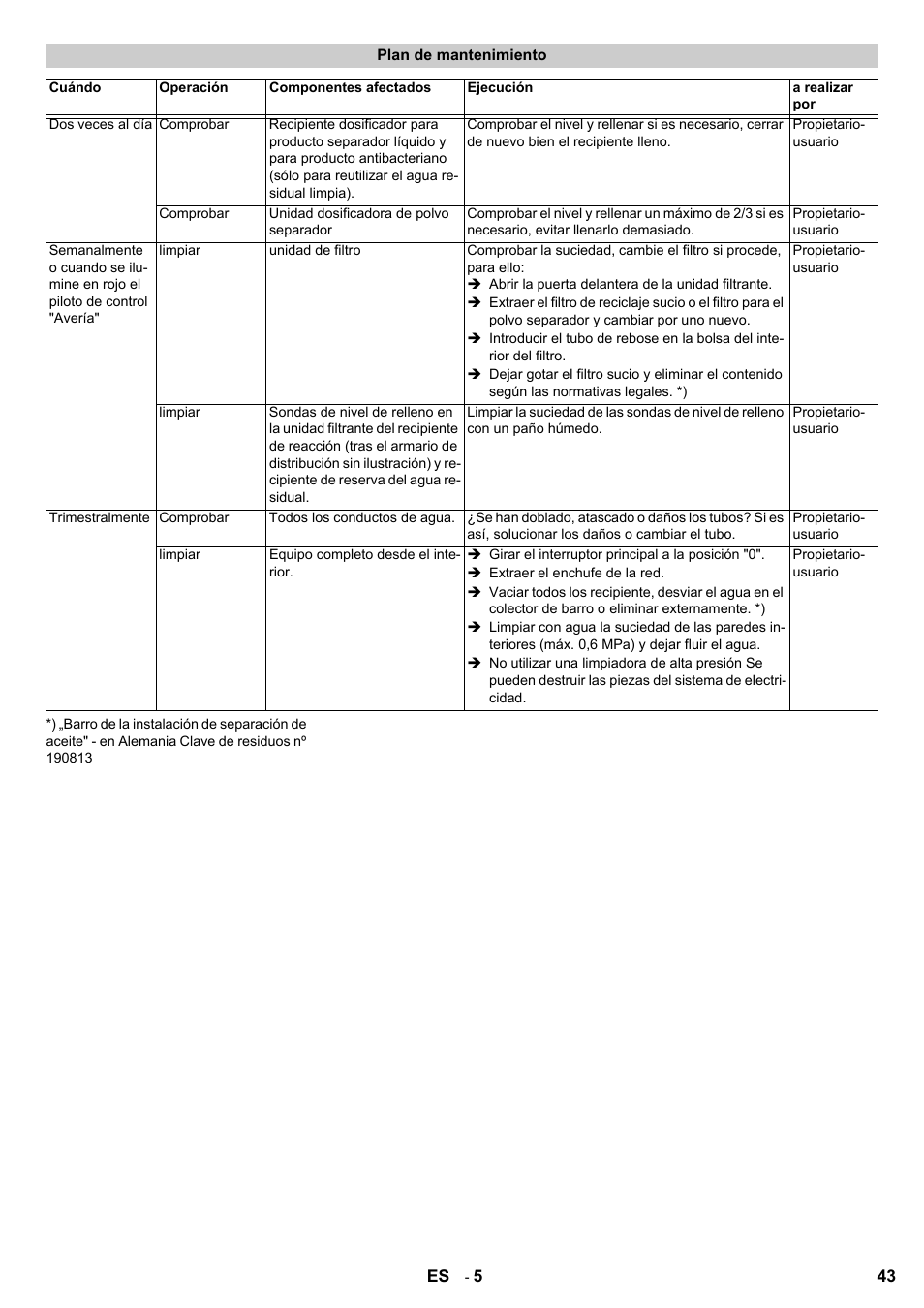 Karcher HDR 777 EU User Manual | Page 43 / 96