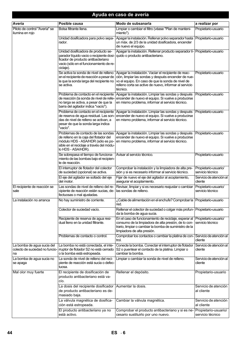 Ayuda en caso de avería | Karcher HDR 777 EU User Manual | Page 44 / 96