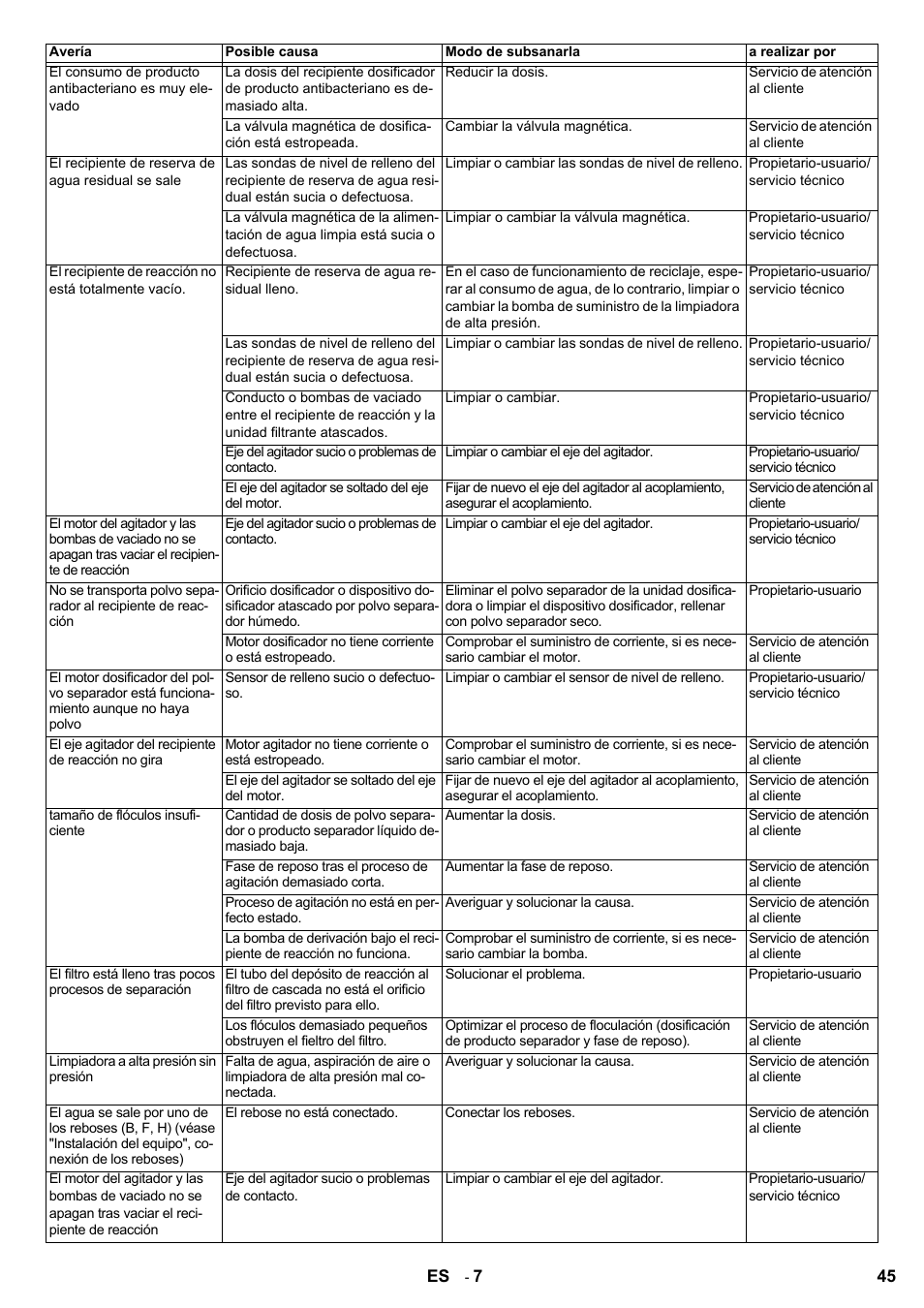 Karcher HDR 777 EU User Manual | Page 45 / 96
