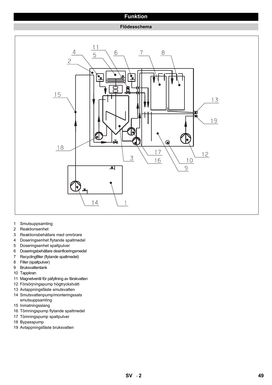 Karcher HDR 777 EU User Manual | Page 49 / 96