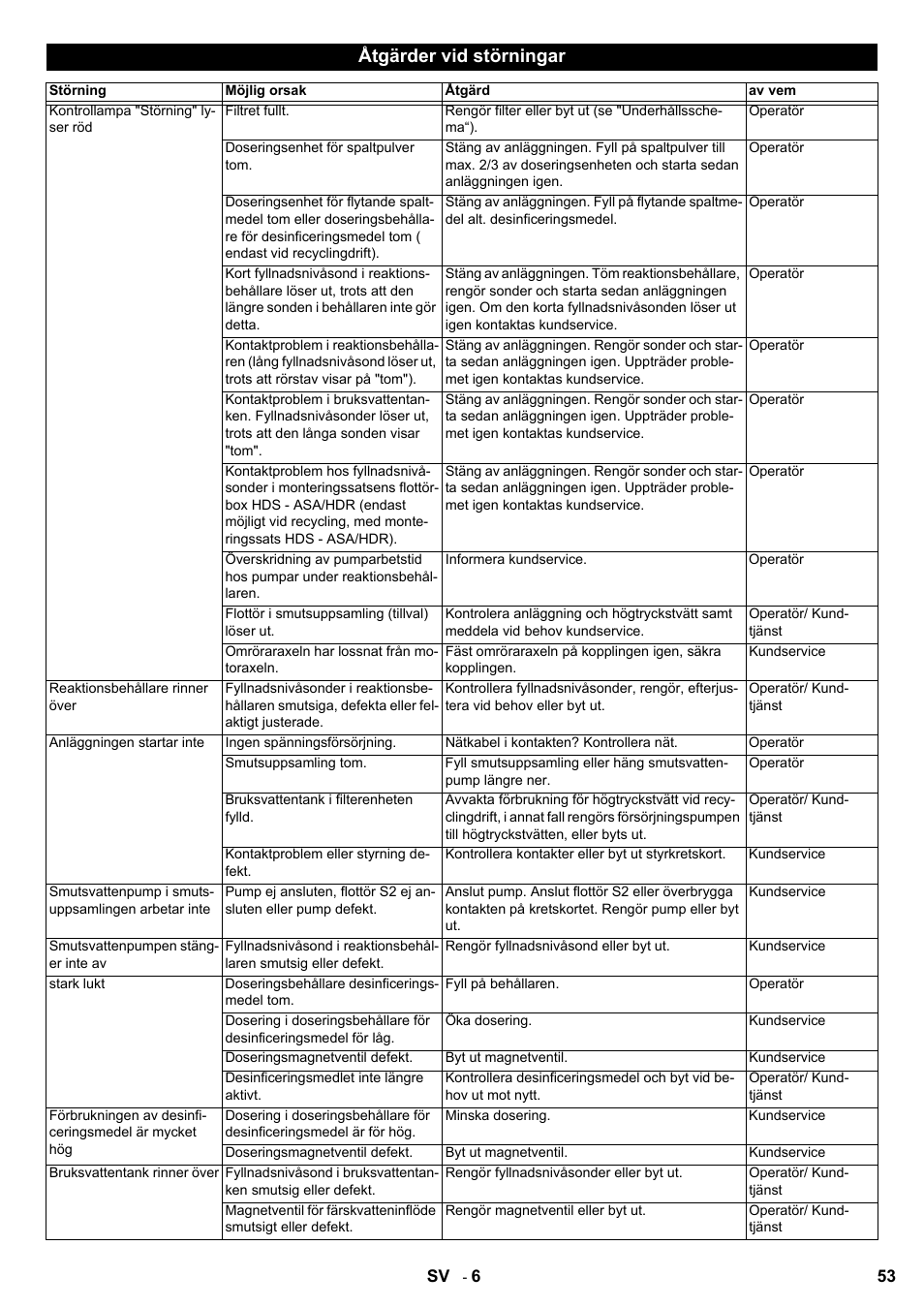 Åtgärder vid störningar | Karcher HDR 777 EU User Manual | Page 53 / 96