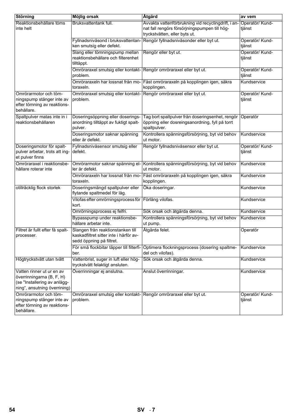 Karcher HDR 777 EU User Manual | Page 54 / 96
