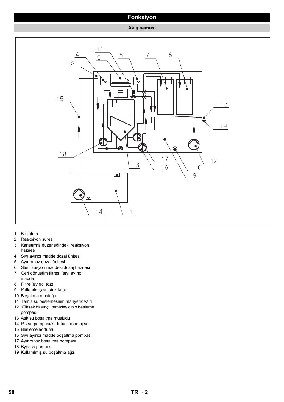 Fonksiyon | Karcher HDR 777 EU User Manual | Page 58 / 96