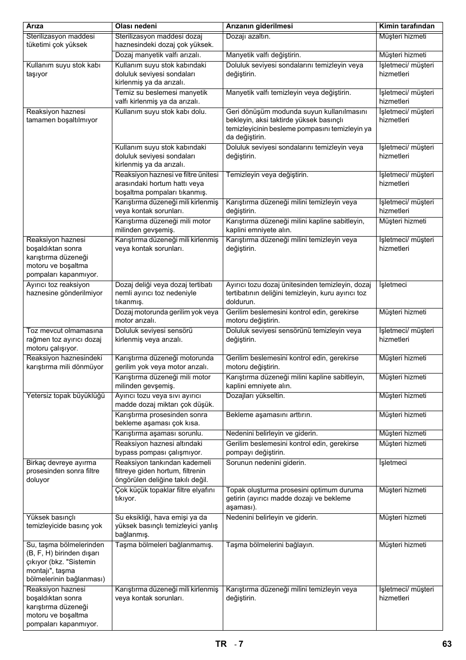 Karcher HDR 777 EU User Manual | Page 63 / 96