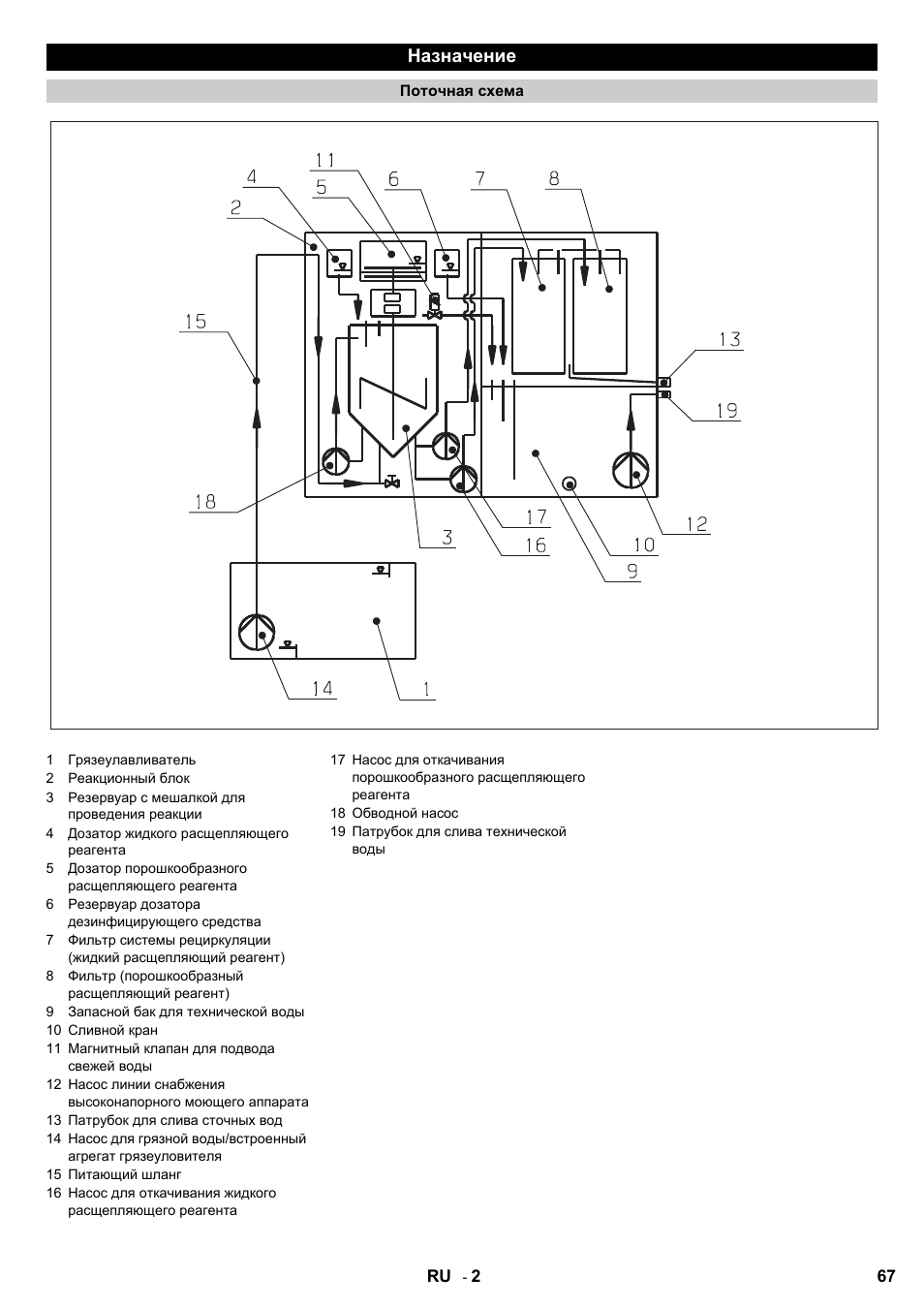 Назначение | Karcher HDR 777 EU User Manual | Page 67 / 96