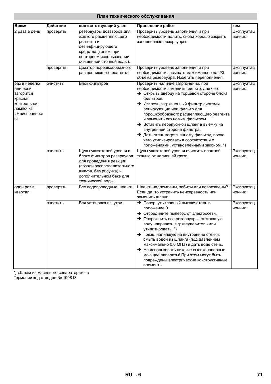 Karcher HDR 777 EU User Manual | Page 71 / 96