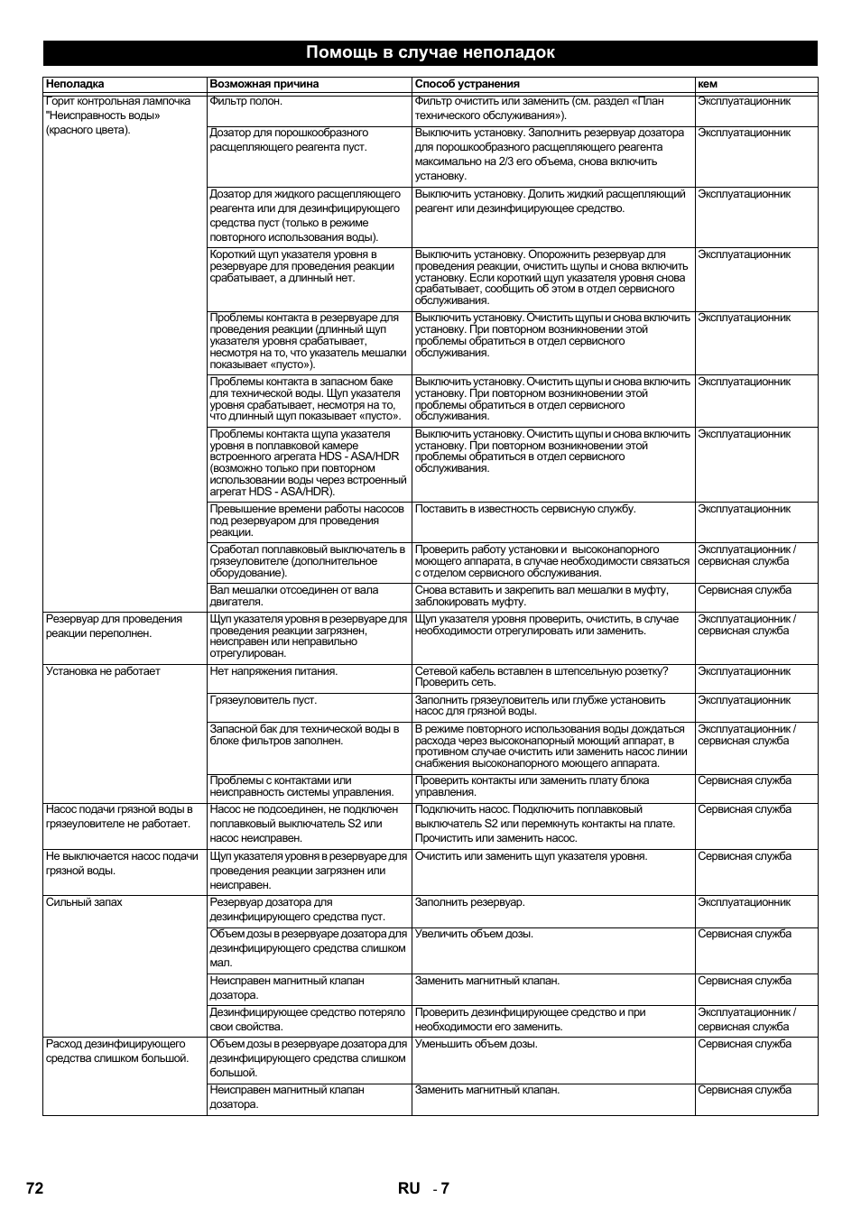 Помощь в случае неполадок, 72 ru | Karcher HDR 777 EU User Manual | Page 72 / 96