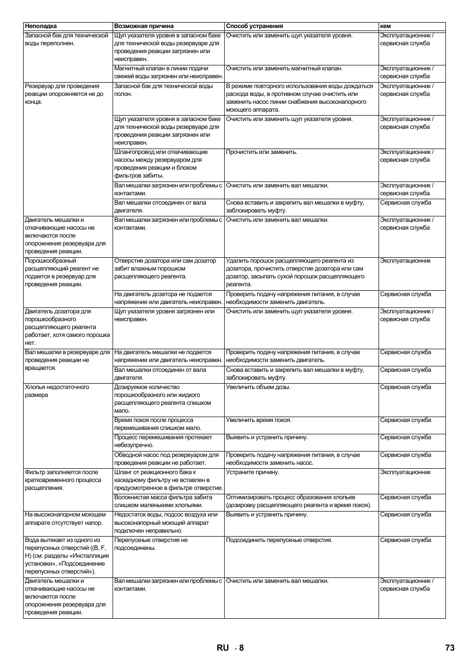 73 ru | Karcher HDR 777 EU User Manual | Page 73 / 96