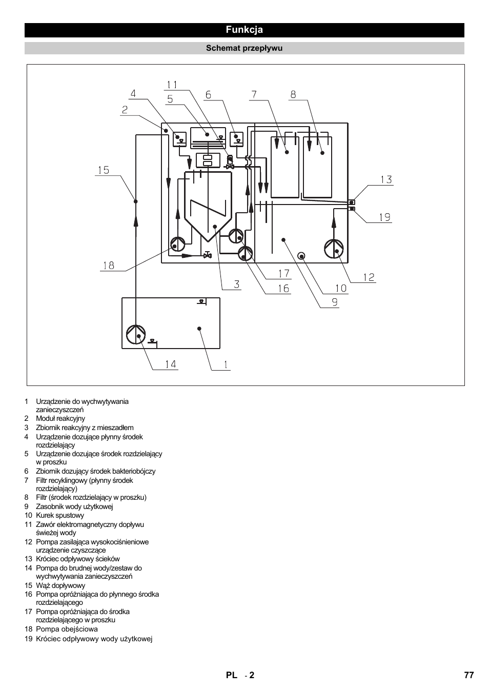 Funkcja | Karcher HDR 777 EU User Manual | Page 77 / 96