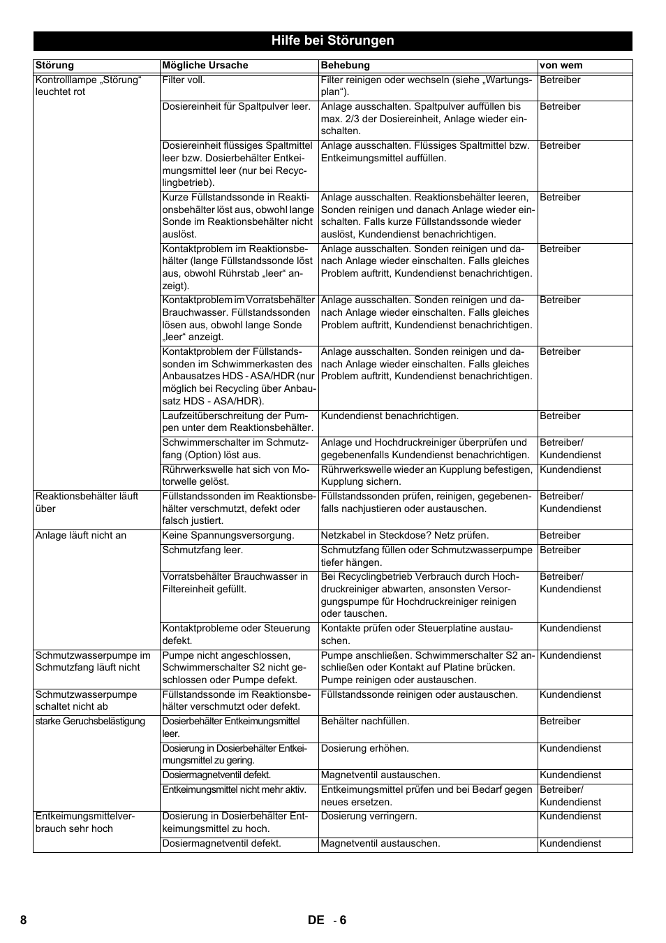 Hilfe bei störungen | Karcher HDR 777 EU User Manual | Page 8 / 96