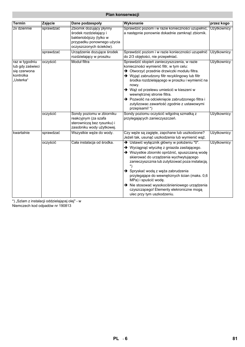Karcher HDR 777 EU User Manual | Page 81 / 96