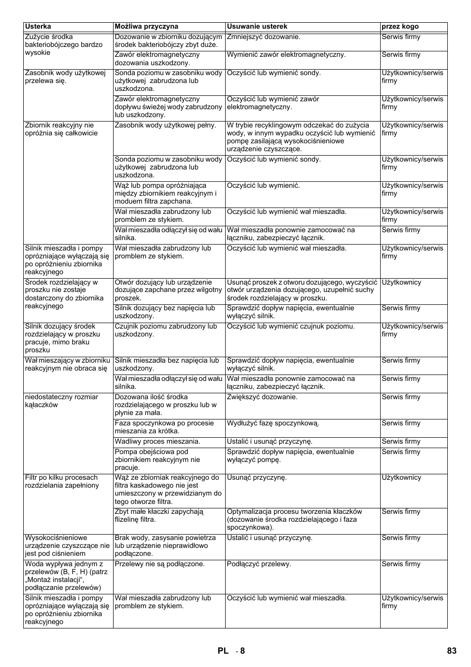 Karcher HDR 777 EU User Manual | Page 83 / 96