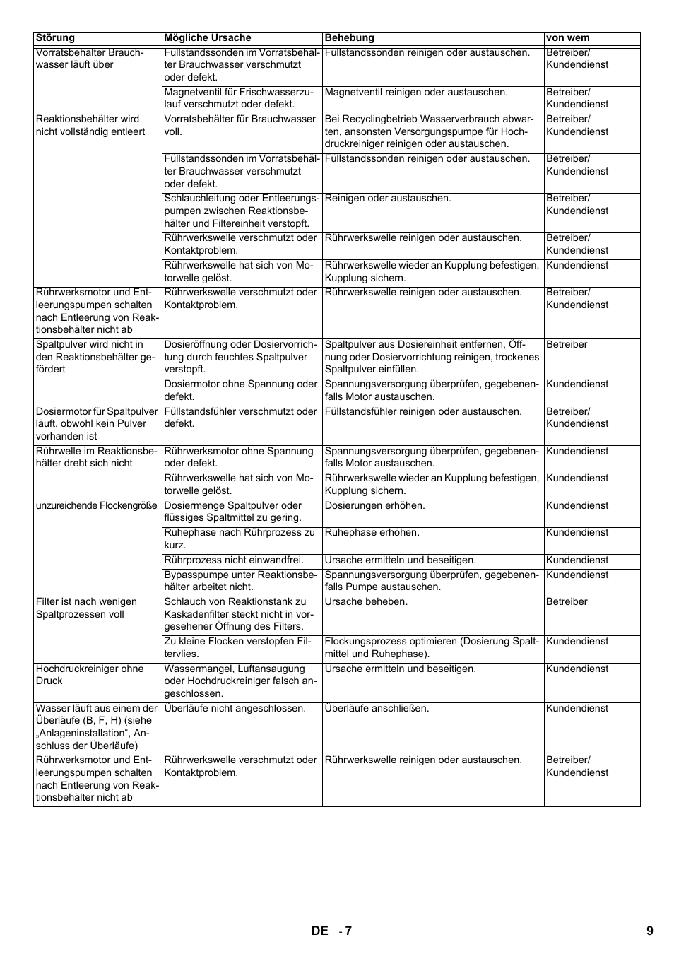 Karcher HDR 777 EU User Manual | Page 9 / 96