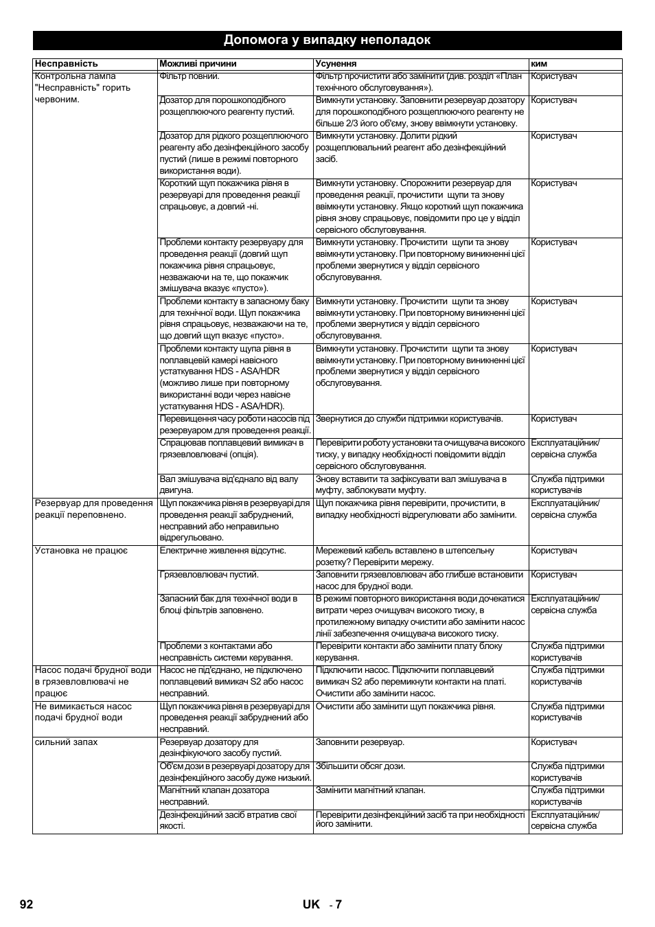 Допомога у випадку неполадок, 92 uk | Karcher HDR 777 EU User Manual | Page 92 / 96