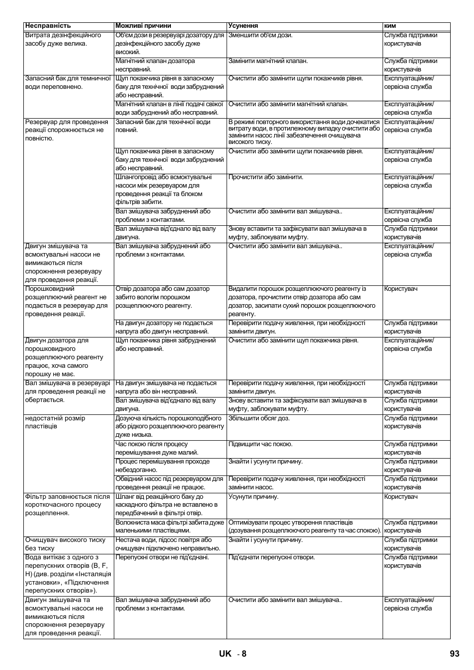 93 uk | Karcher HDR 777 EU User Manual | Page 93 / 96