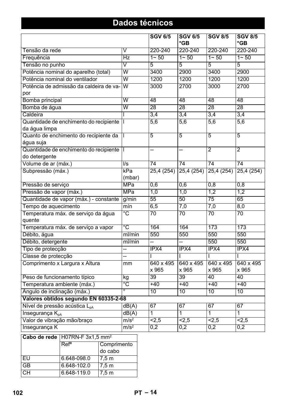 Dados técnicos | Karcher SGV 8-5 User Manual | Page 102 / 372