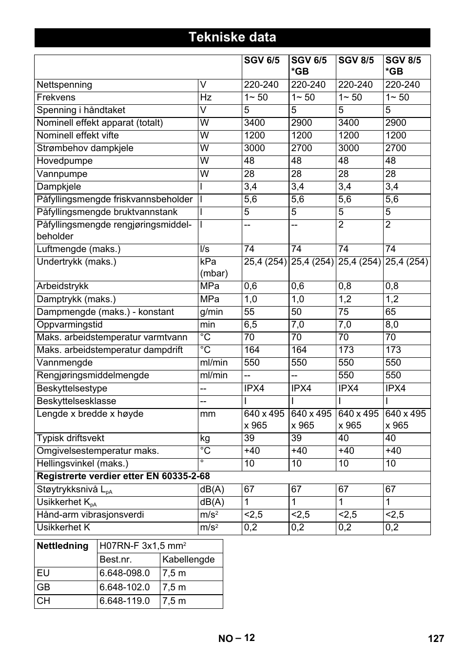 Tekniske data | Karcher SGV 8-5 User Manual | Page 127 / 372