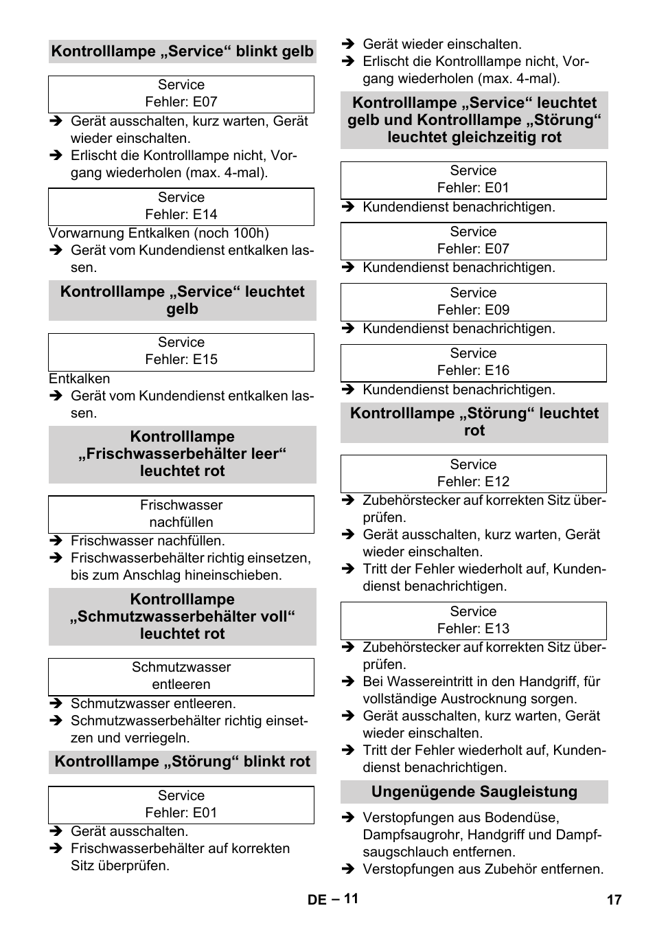 Kontrolllampe „service“ blinkt gelb, Kontrolllampe „service“ leuchtet gelb, Kontrolllampe „störung“ blinkt rot | Kontrolllampe „störung“ leuchtet rot, Ungenügende saugleistung | Karcher SGV 8-5 User Manual | Page 17 / 372