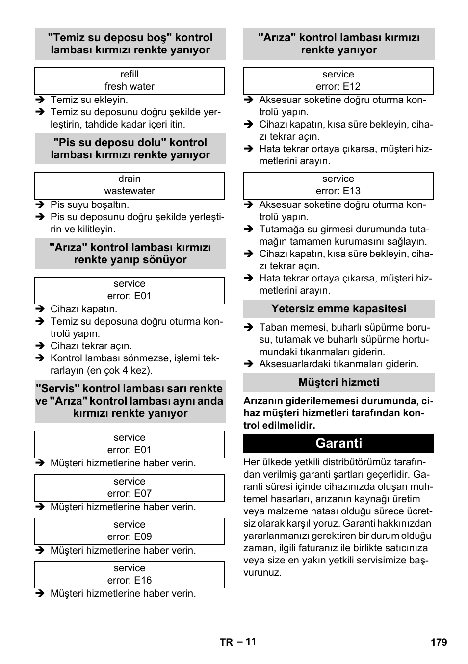 Arıza" kontrol lambası kırmızı renkte yanıyor, Yetersiz emme kapasitesi, Müşteri hizmeti | Garanti | Karcher SGV 8-5 User Manual | Page 179 / 372