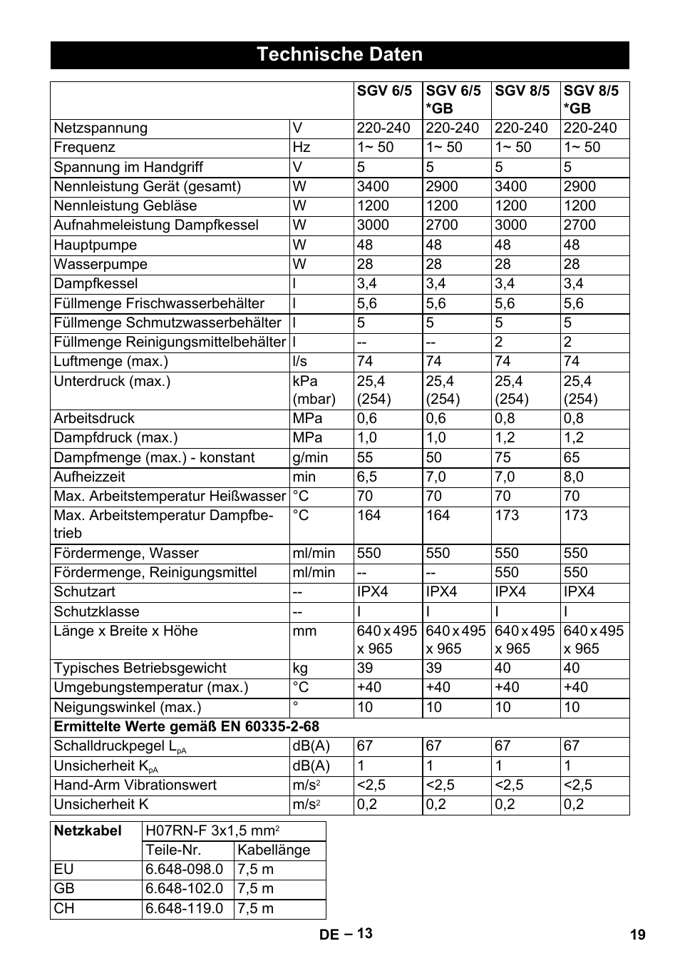 Technische daten | Karcher SGV 8-5 User Manual | Page 19 / 372