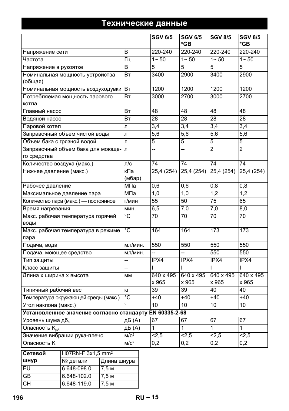 Технические данные | Karcher SGV 8-5 User Manual | Page 196 / 372