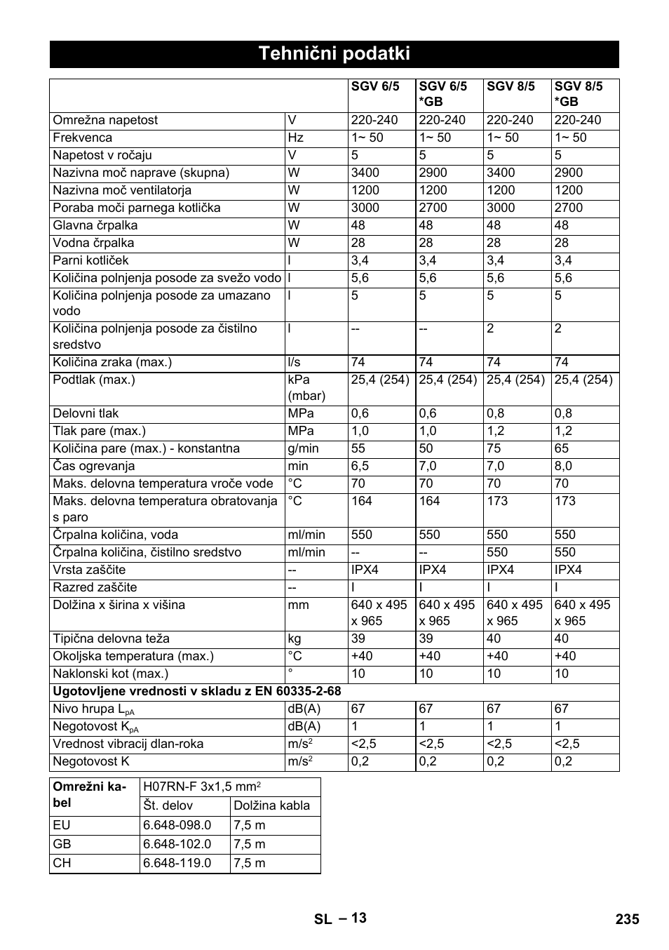 Tehnični podatki | Karcher SGV 8-5 User Manual | Page 235 / 372