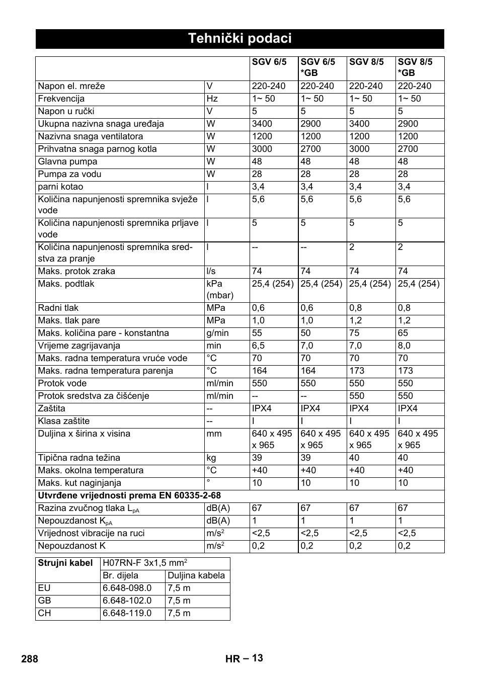 Tehnički podaci | Karcher SGV 8-5 User Manual | Page 288 / 372