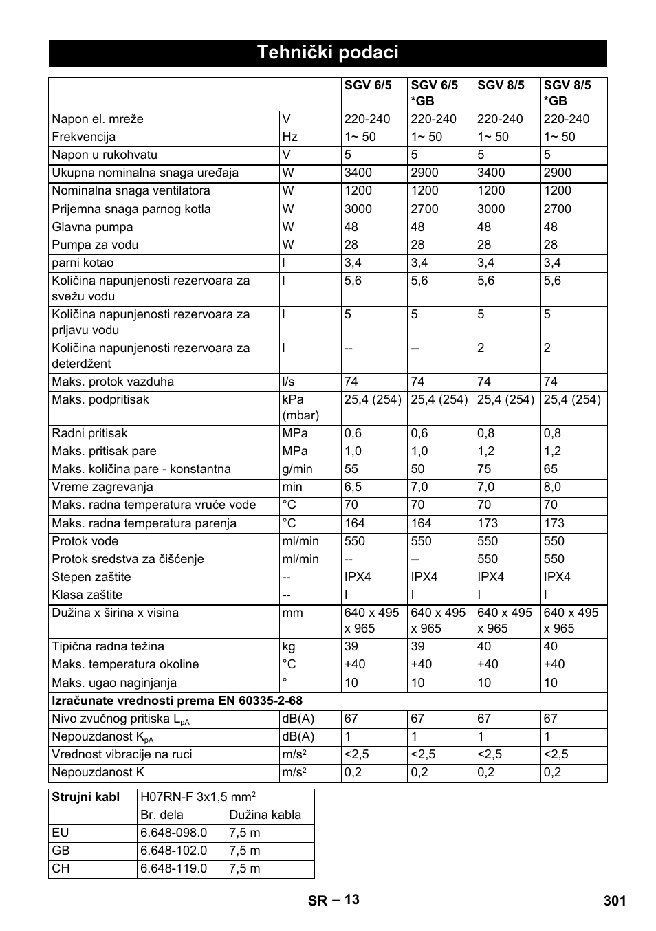 Tehnički podaci | Karcher SGV 8-5 User Manual | Page 301 / 372