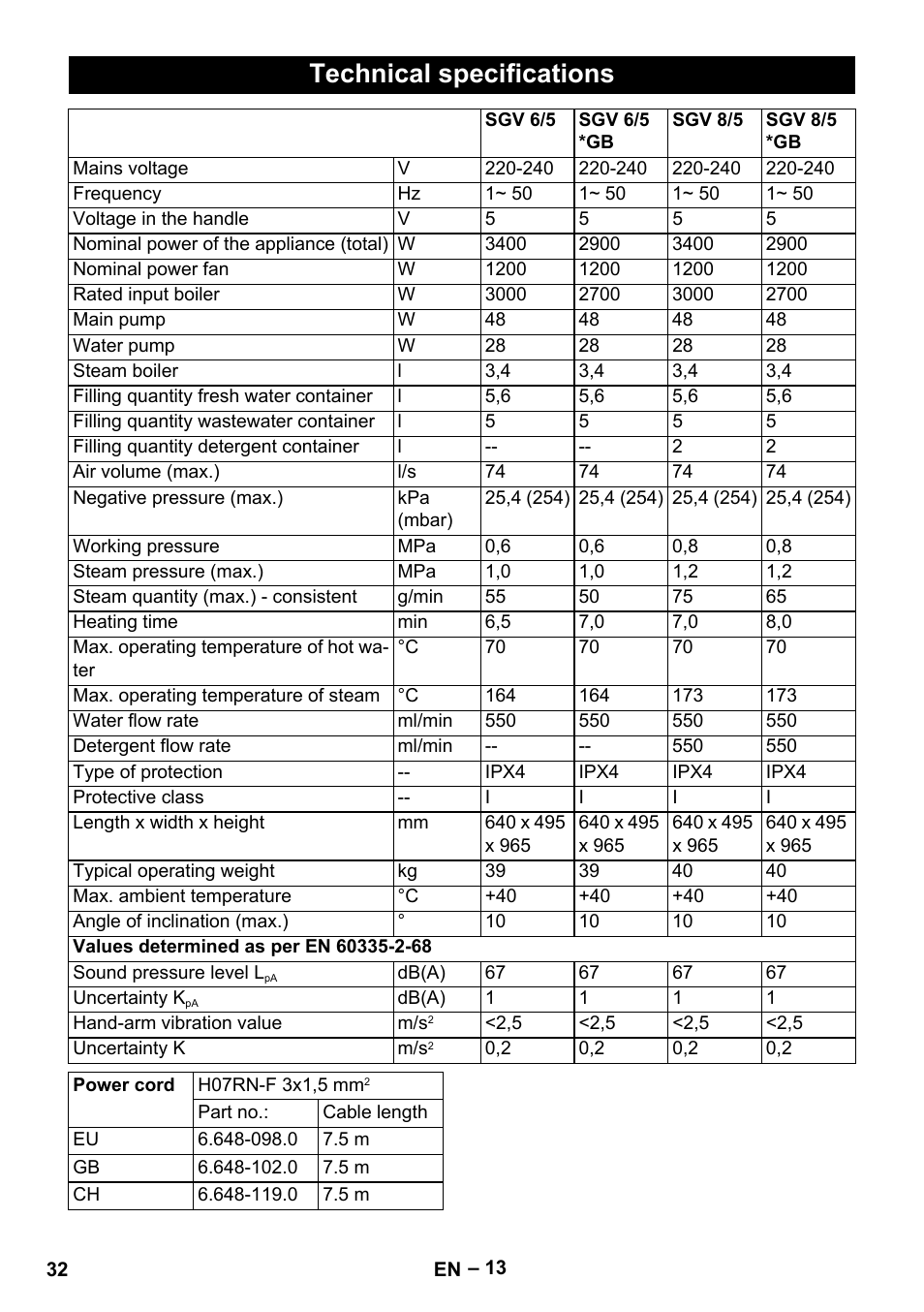 Technical specifications | Karcher SGV 8-5 User Manual | Page 32 / 372