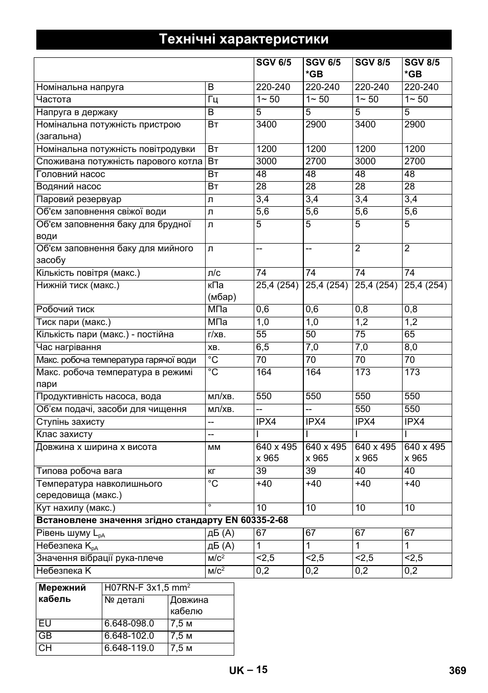 Технічні характеристики | Karcher SGV 8-5 User Manual | Page 369 / 372