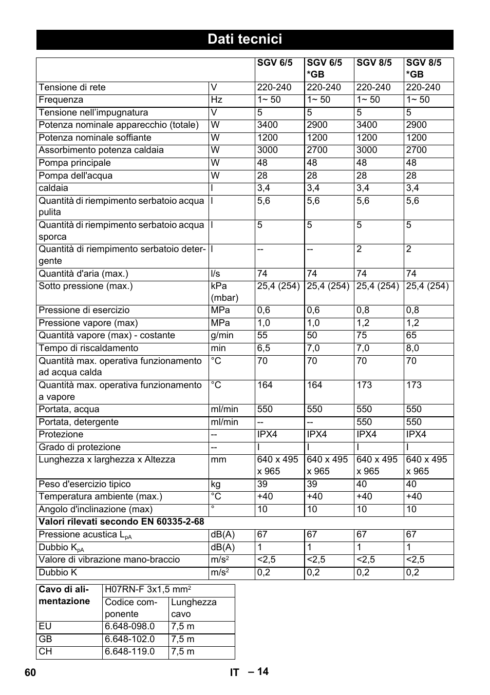 Dati tecnici | Karcher SGV 8-5 User Manual | Page 60 / 372