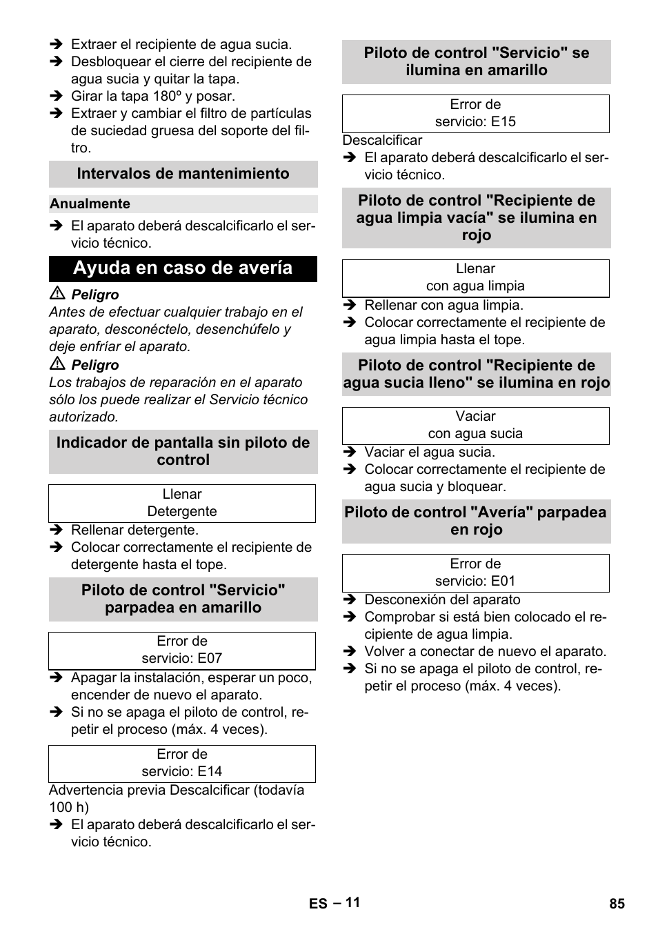 Intervalos de mantenimiento, Anualmente, Ayuda en caso de avería | Indicador de pantalla sin piloto de control, Piloto de control "servicio" parpadea en amarillo, Piloto de control "avería" parpadea en rojo | Karcher SGV 8-5 User Manual | Page 85 / 372