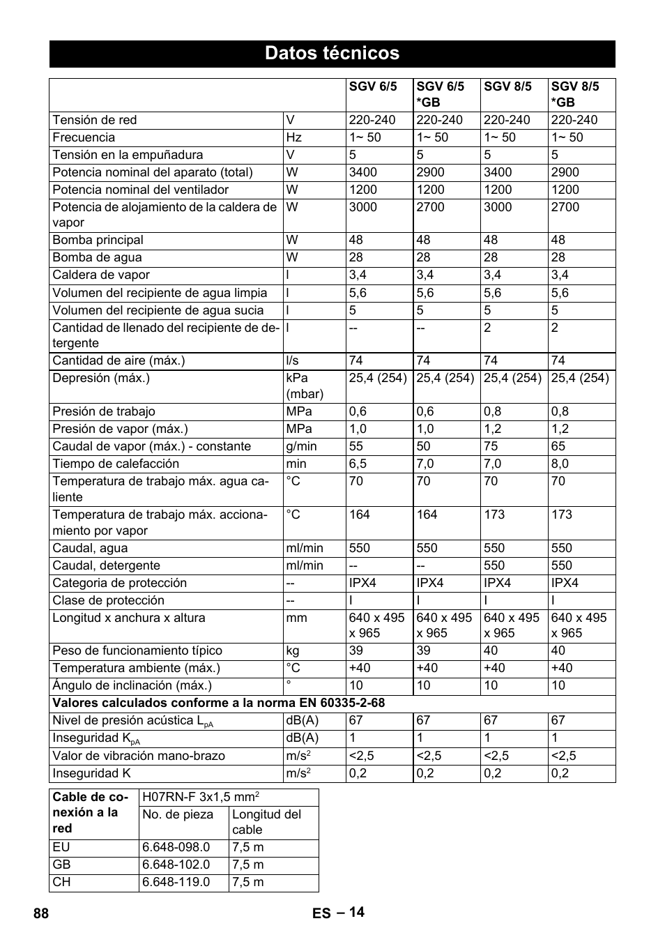 Datos técnicos | Karcher SGV 8-5 User Manual | Page 88 / 372