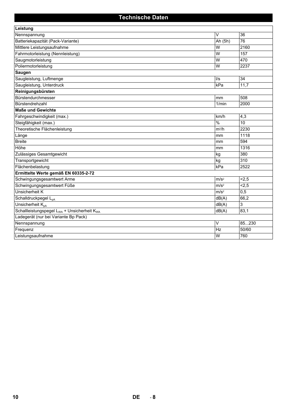 Technische daten | Karcher BDP 50 - 2000 RS Bp Pack User Manual | Page 10 / 236