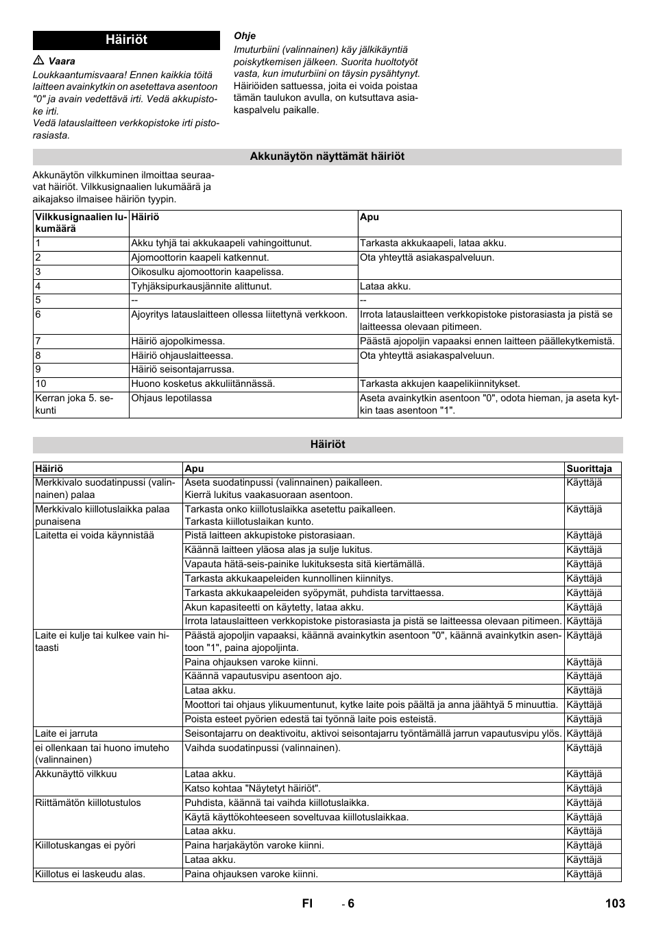 Häiriöt | Karcher BDP 50 - 2000 RS Bp Pack User Manual | Page 103 / 236