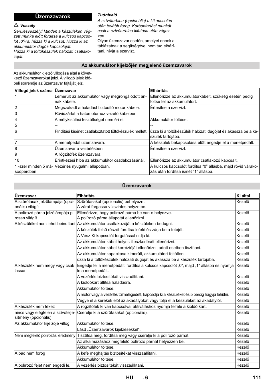 Üzemzavarok | Karcher BDP 50 - 2000 RS Bp Pack User Manual | Page 111 / 236