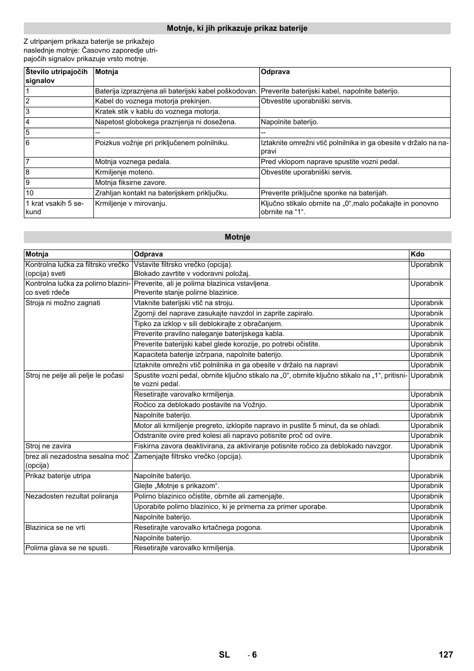 Karcher BDP 50 - 2000 RS Bp Pack User Manual | Page 127 / 236