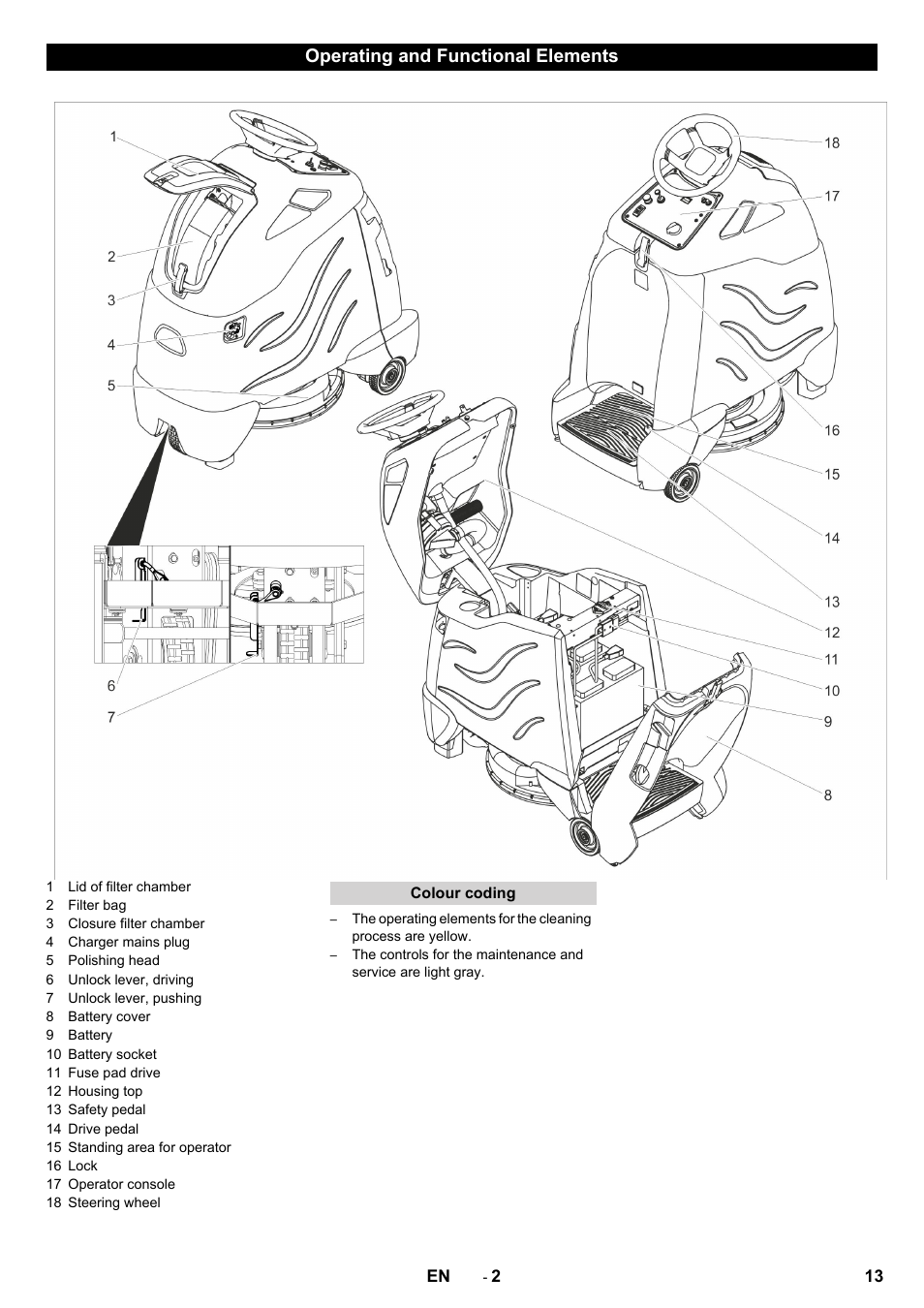 Operating and functional elements | Karcher BDP 50 - 2000 RS Bp Pack User Manual | Page 13 / 236