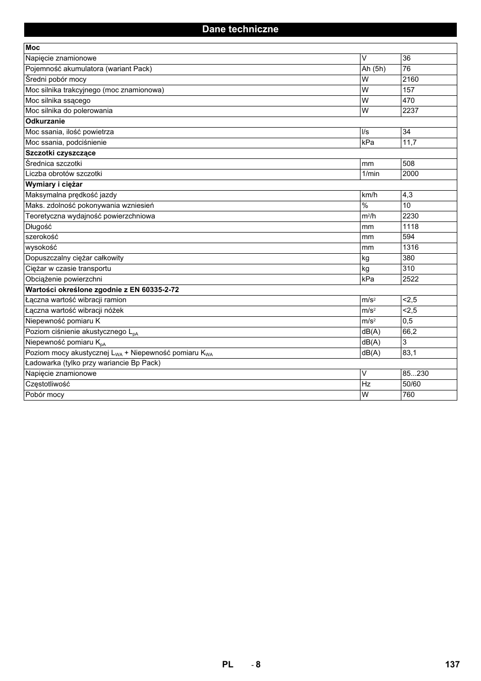 Dane techniczne | Karcher BDP 50 - 2000 RS Bp Pack User Manual | Page 137 / 236