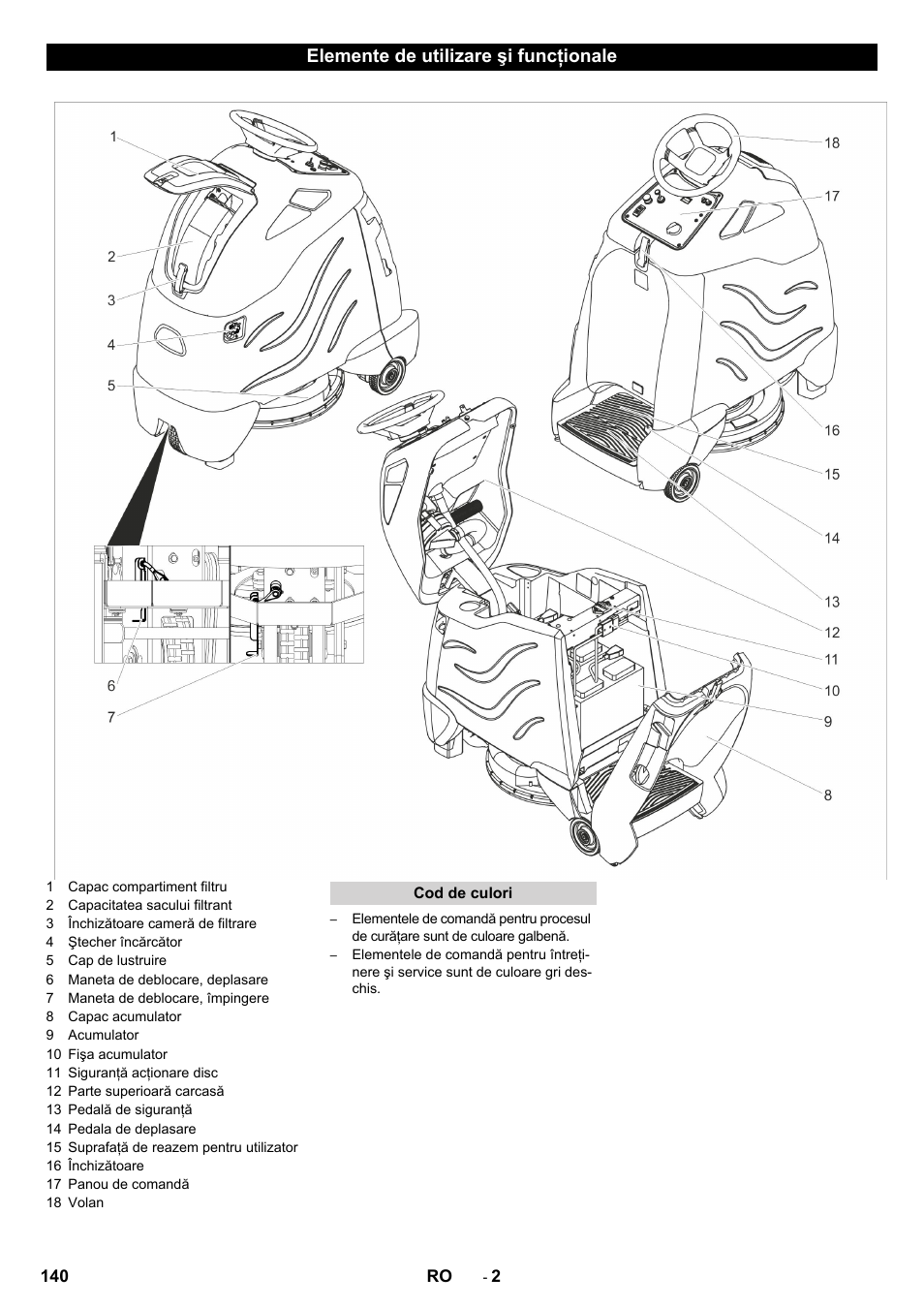 Elemente de utilizare şi funcţionale | Karcher BDP 50 - 2000 RS Bp Pack User Manual | Page 140 / 236