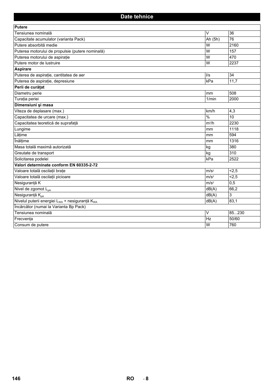 Date tehnice | Karcher BDP 50 - 2000 RS Bp Pack User Manual | Page 146 / 236