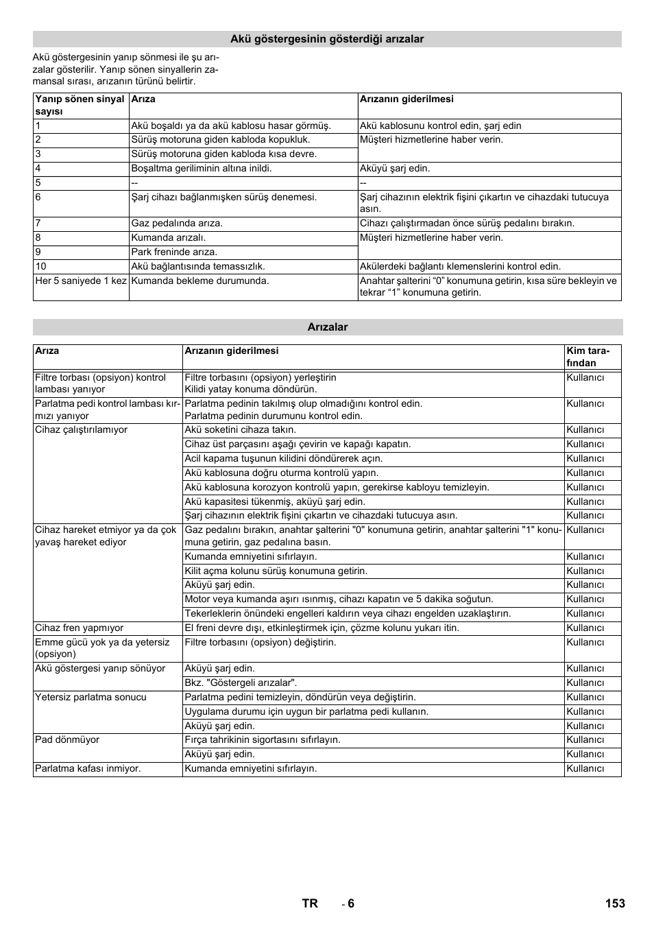 Karcher BDP 50 - 2000 RS Bp Pack User Manual | Page 153 / 236