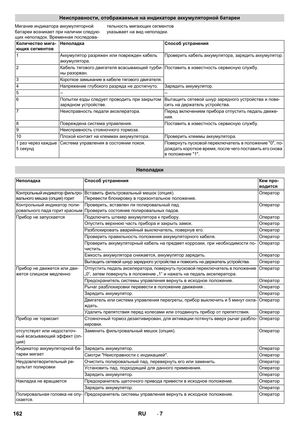 Karcher BDP 50 - 2000 RS Bp Pack User Manual | Page 162 / 236