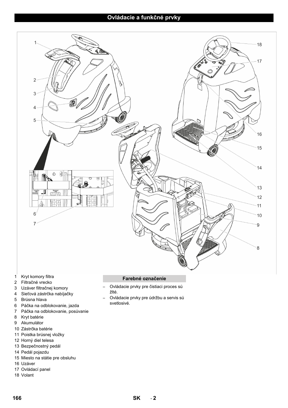 Ovládacie a funkčné prvky | Karcher BDP 50 - 2000 RS Bp Pack User Manual | Page 166 / 236