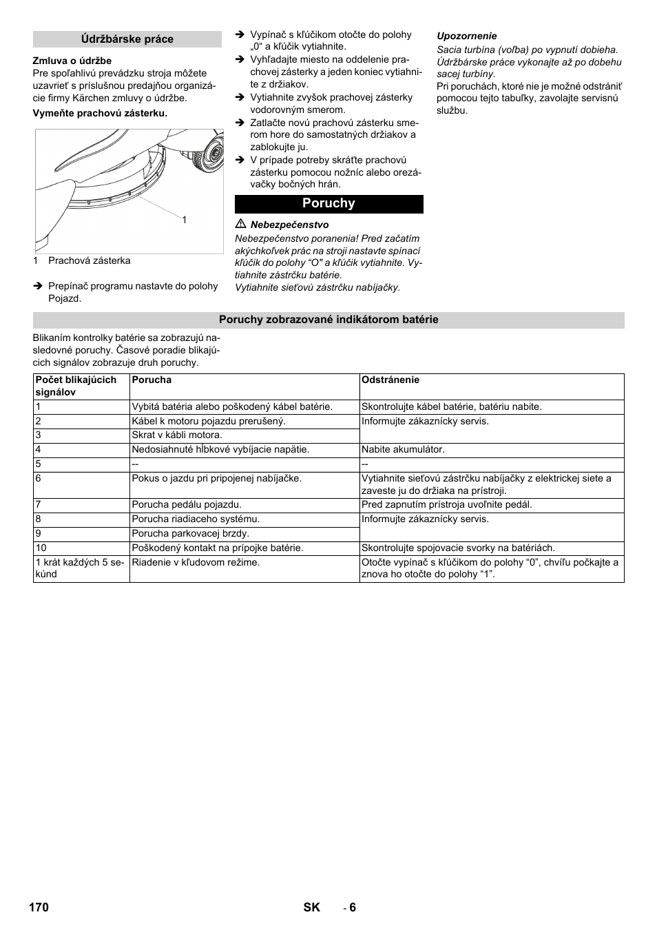 Poruchy | Karcher BDP 50 - 2000 RS Bp Pack User Manual | Page 170 / 236